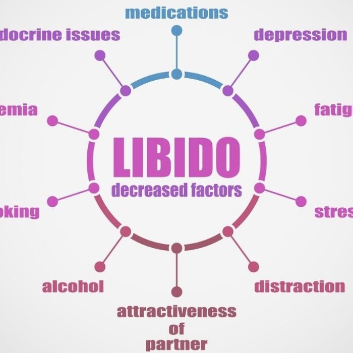 Libido level decreased factors infographic presentation. Impact of opiates on libido concept.