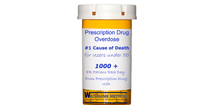 Prescription Drug Abuse Waismann Method For Opiate Detox